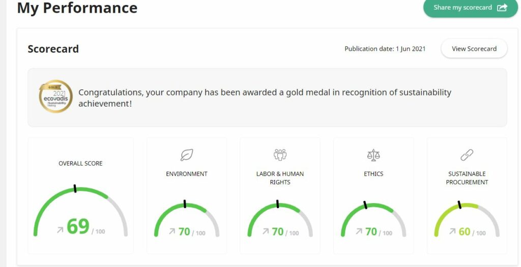 EcoVadis scorecard